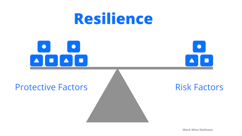 Personal Resilience & How To Use It To Our Advantage At Work? | Blog ...